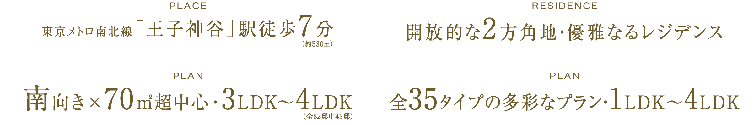 PLACE：東京メトロ南北線「王子神谷」駅徒歩7分｜RESIDENCE：開放的な2方角地・優雅なるレジデンス｜PLAN：南向き×70㎡超中心・3LDK〜4LDK｜PLAN：全35タイプの多彩なプラン・1LDK〜4LDK